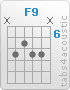 Chord F9 (x,8,7,8,8,x)